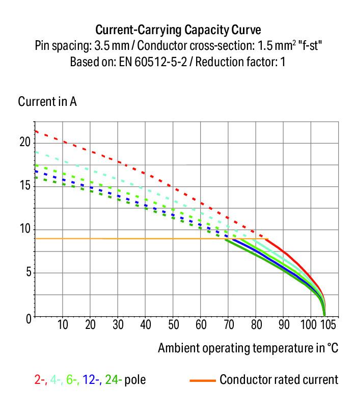 thr-pcb接线端子
